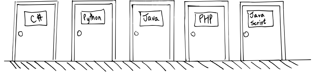 How do you pick your programming language in 2017?