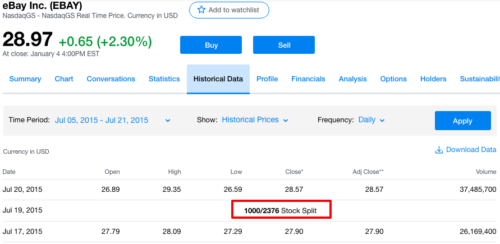 eBay' stock split
