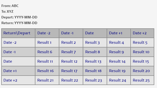 Flight Prices Results