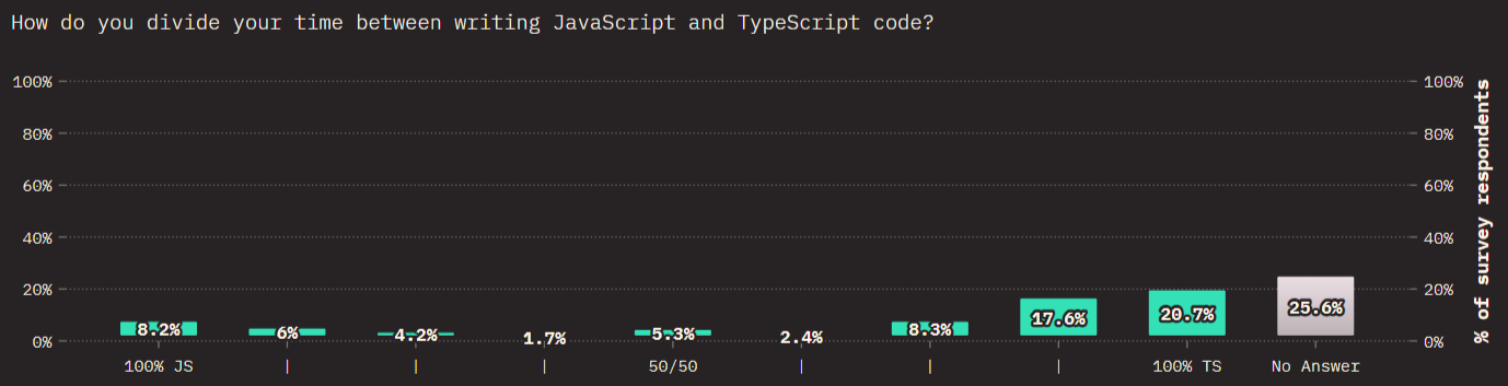JS/TS Balance